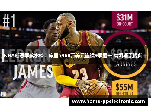 NBA新赛季薪水榜：库里5960万美元连续9季第一 詹姆斯无缘前十